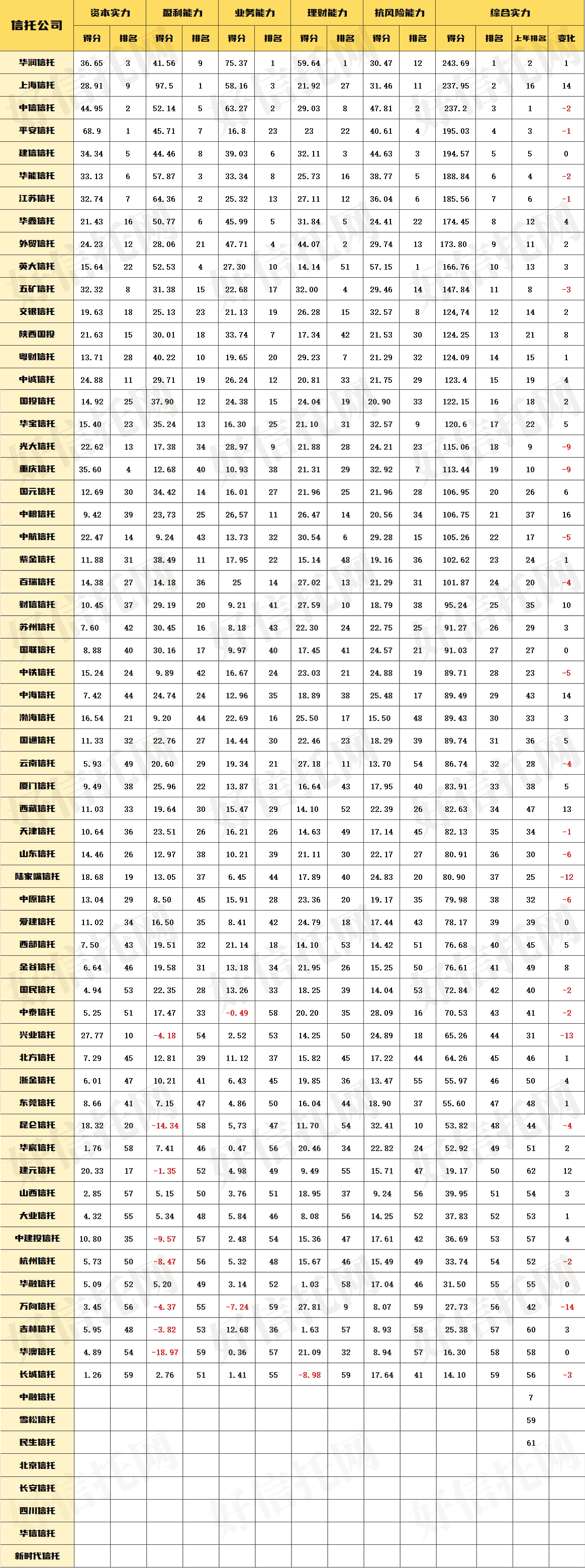 信托公司排名-水印(1).jpg